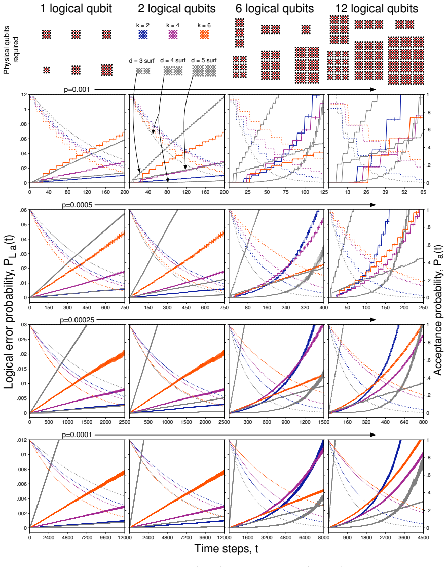Figure 5.10