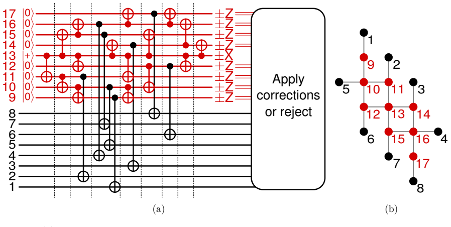 Figure 11