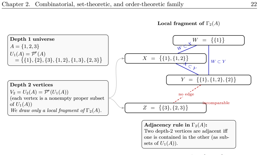 Figure 2.6