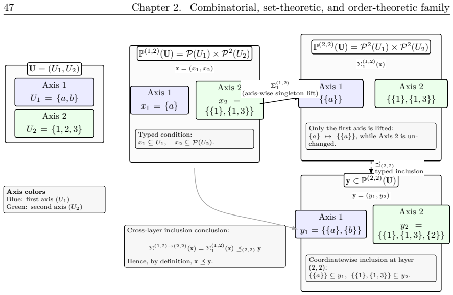 Figure 2.17