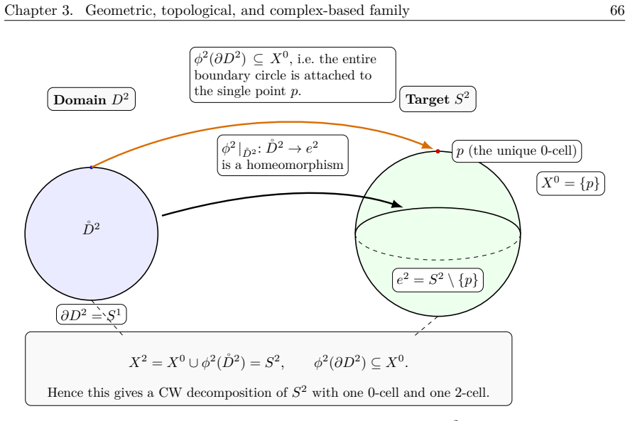 Figure 3.4