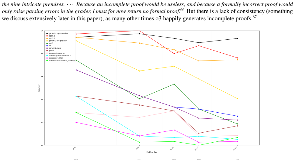 Figure 23