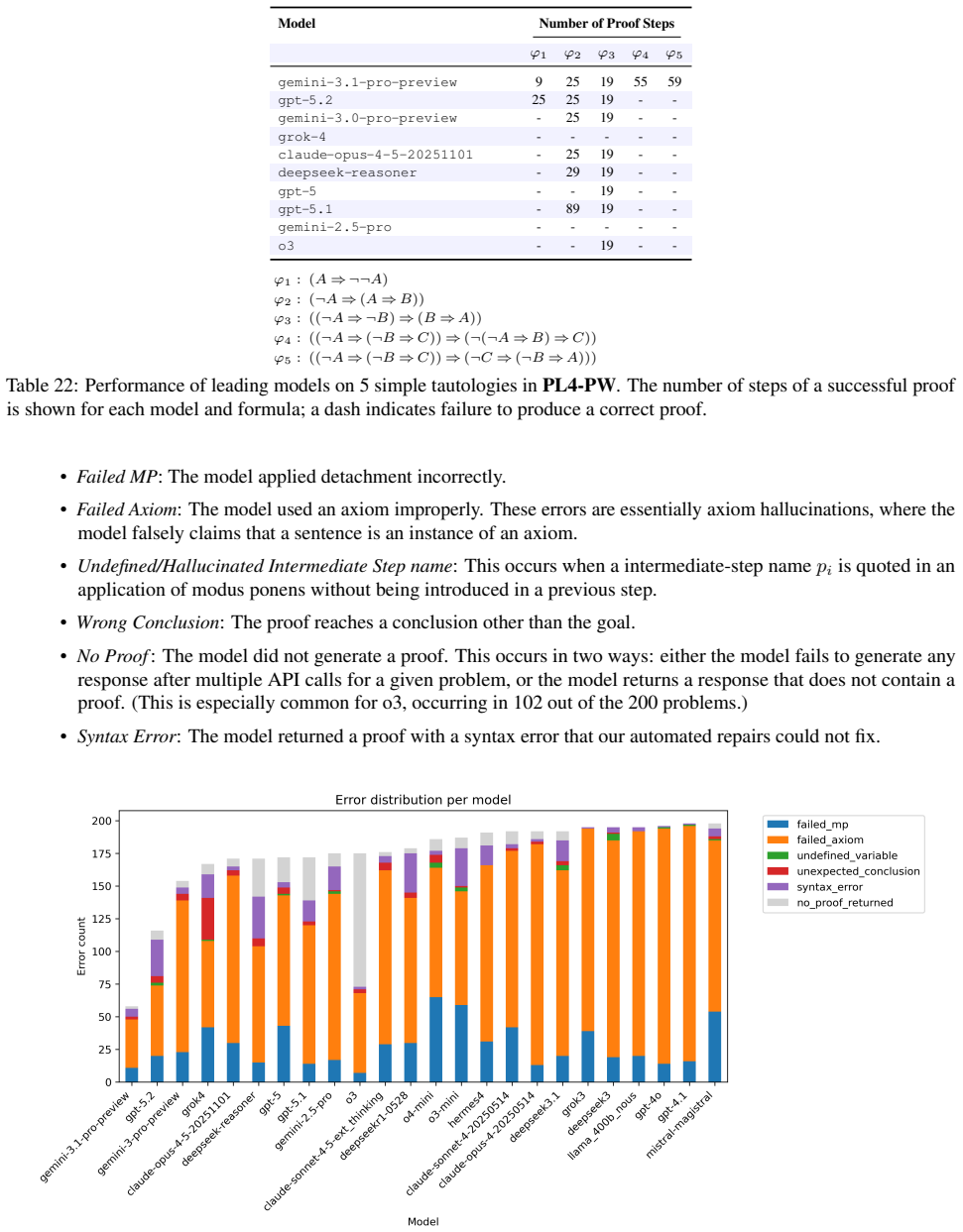 Figure 35