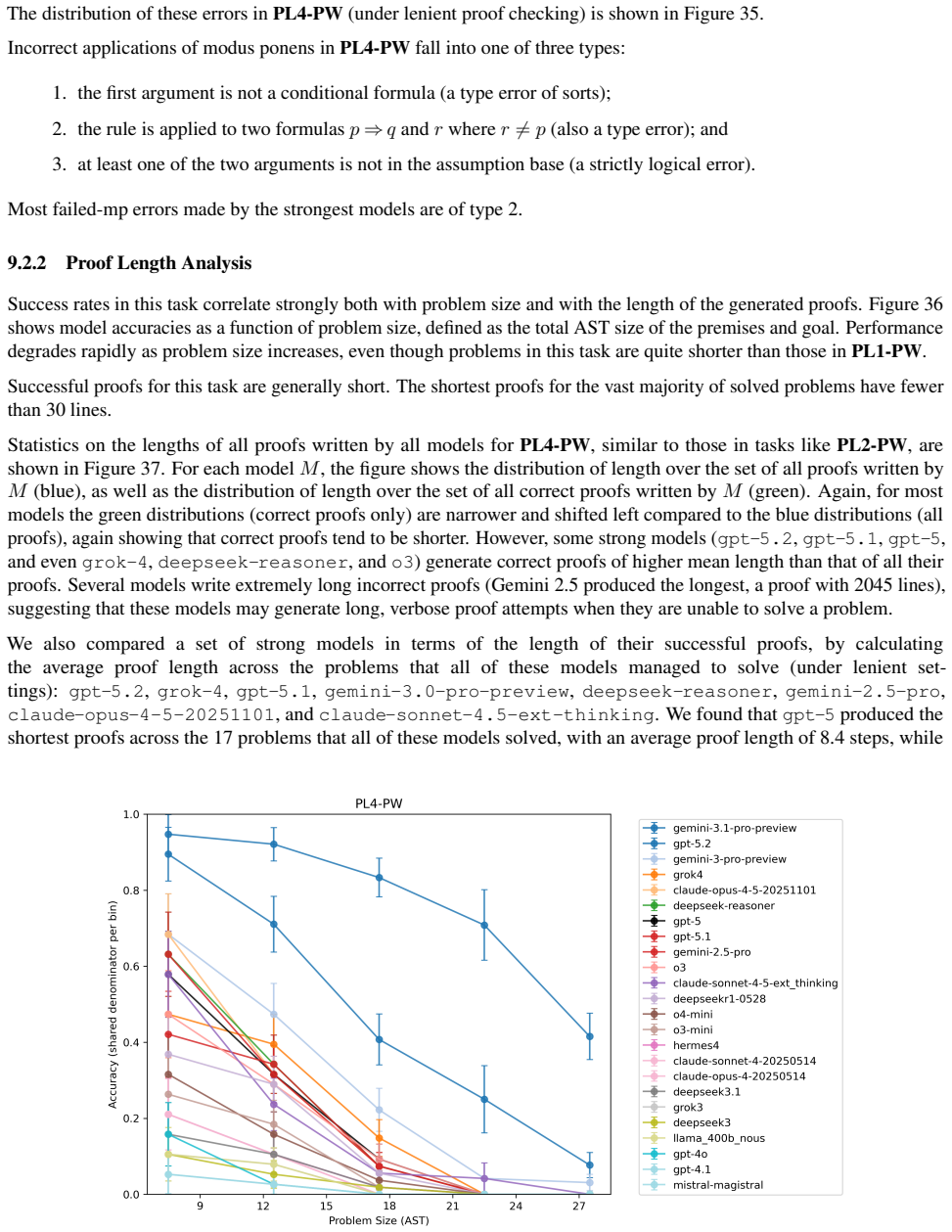 Figure 36