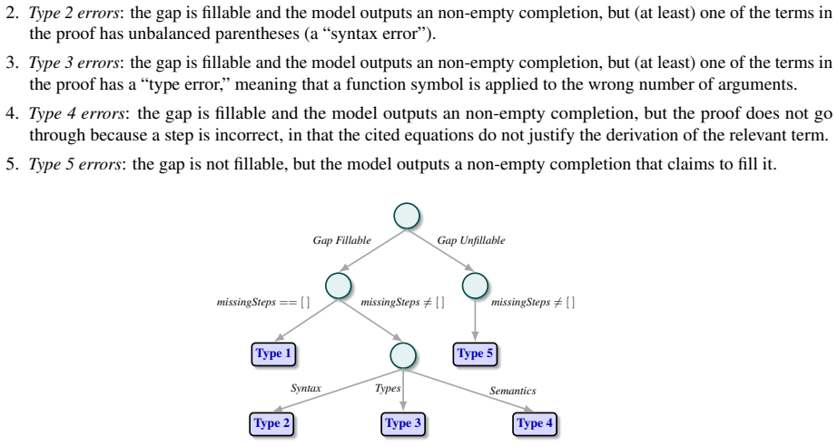 Figure 42
