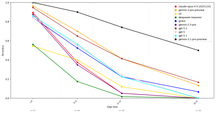 Figure 44