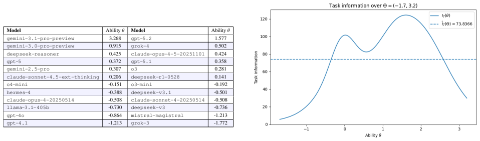 Figure 52