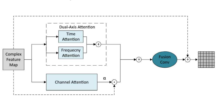 Figure 2.2