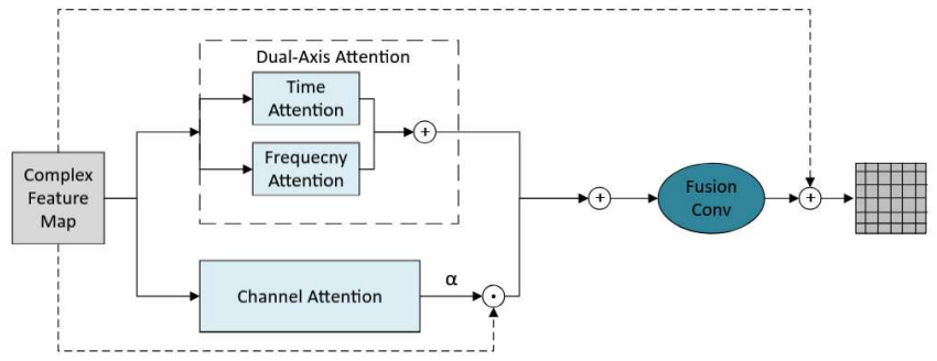 Figure 2.2