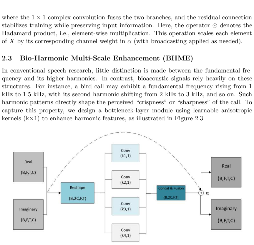 Figure 2.3