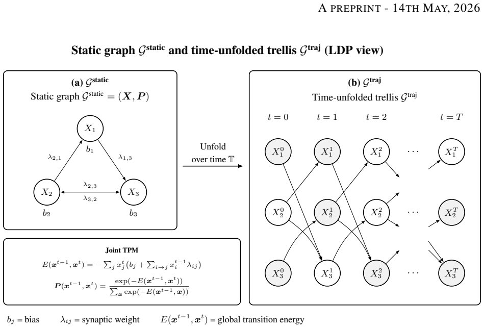 Figure 5.1