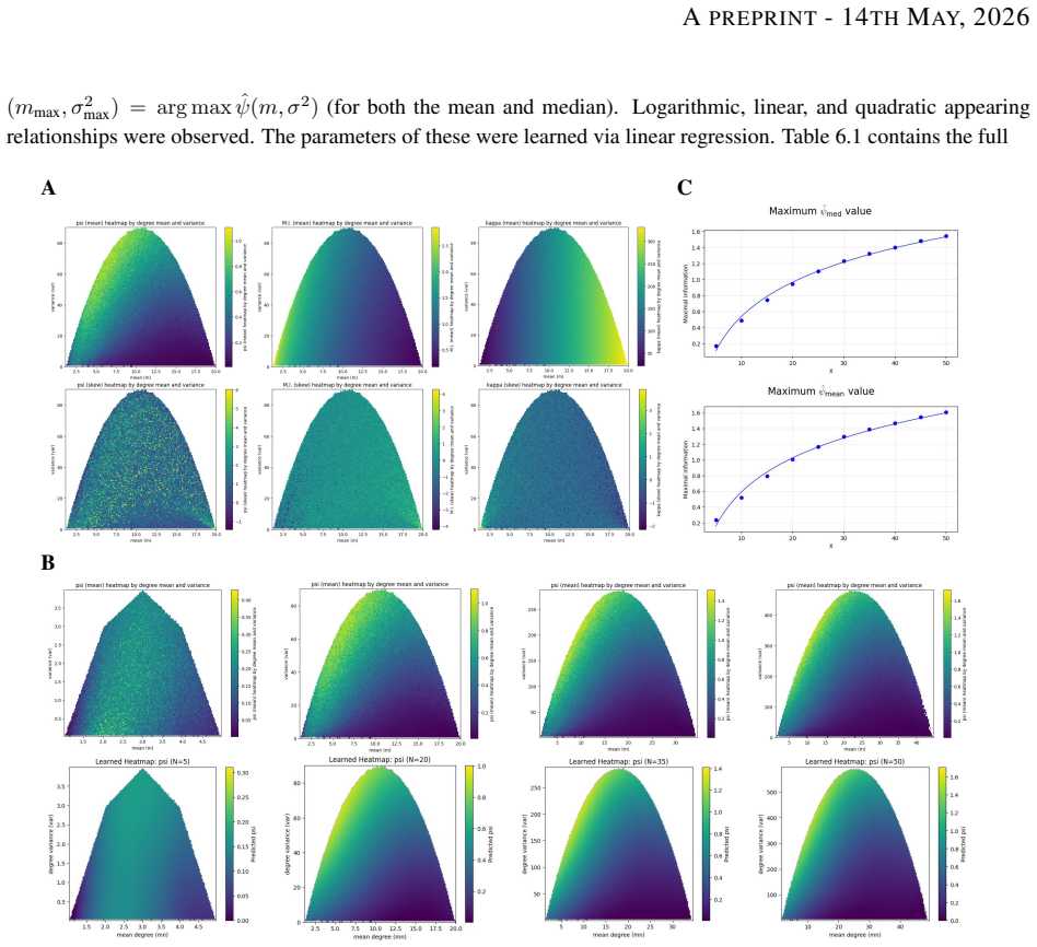 Figure 6.2