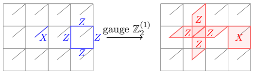 Figure 8