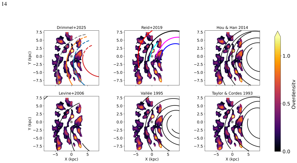 Figure 10