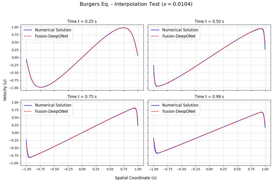 Figure 21