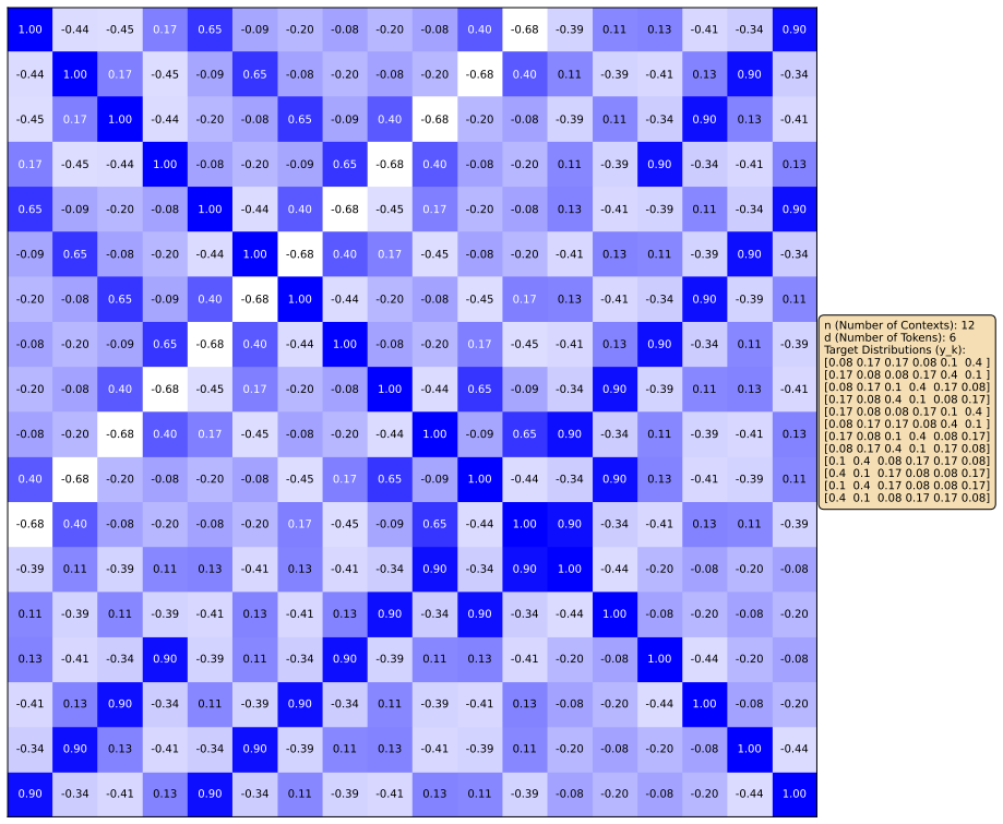 Figure 20