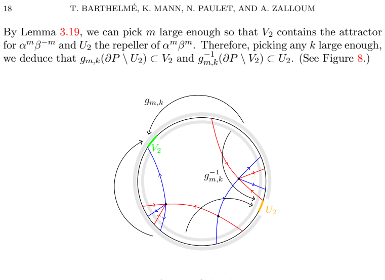 Figure 8