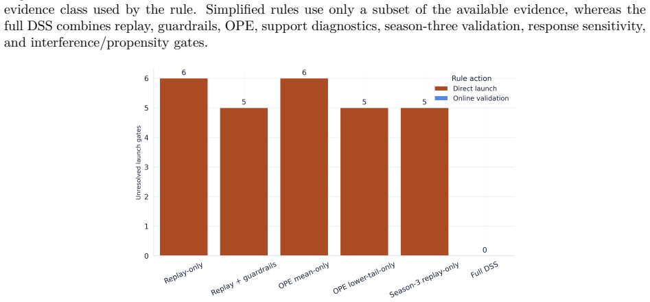 Figure 21