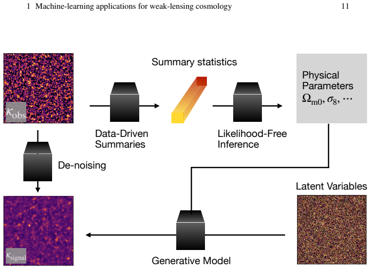 Figure 1.1