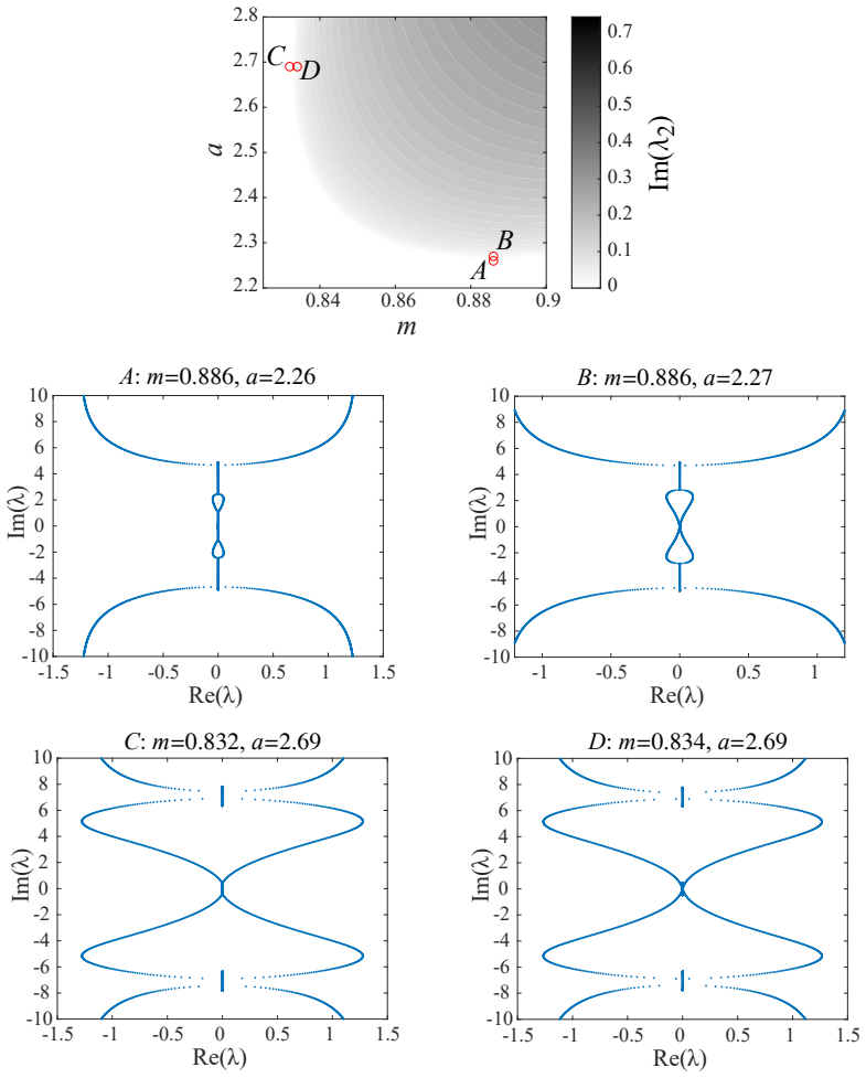 Figure 8