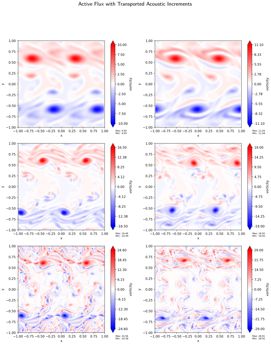 Figure 23