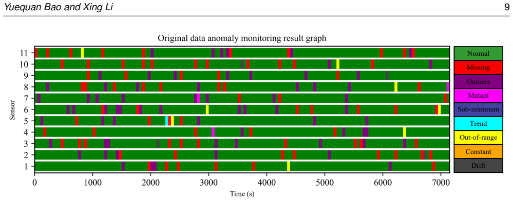 Figure 8