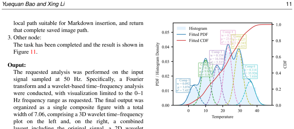 Figure 12