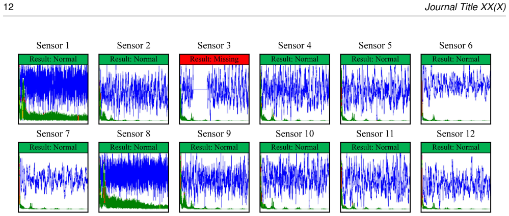 Figure 13