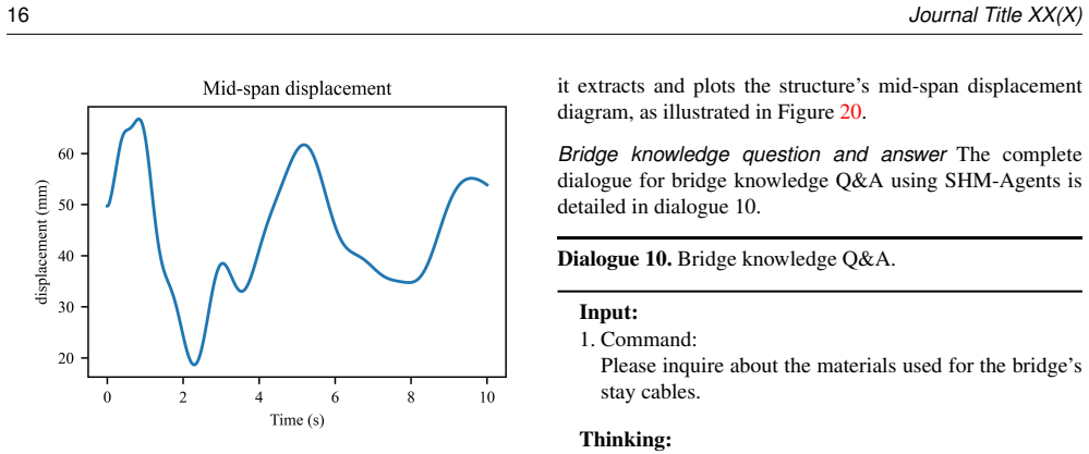 Figure 20