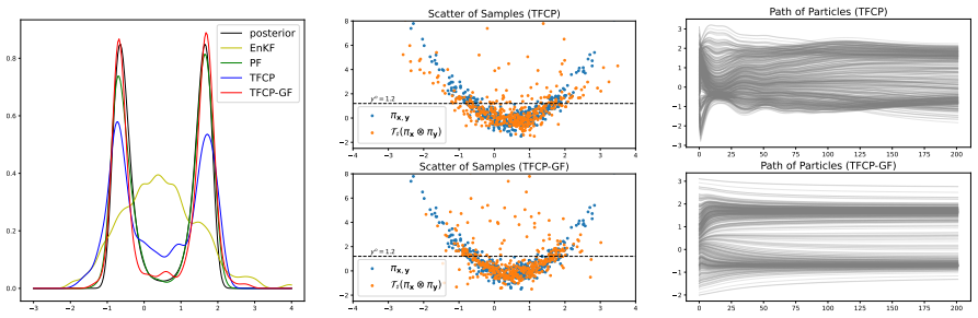 Figure 4.4