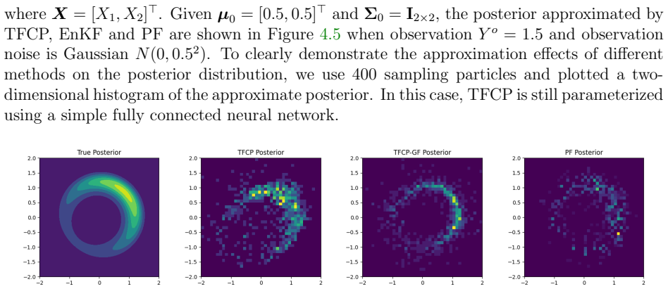Figure 4.5