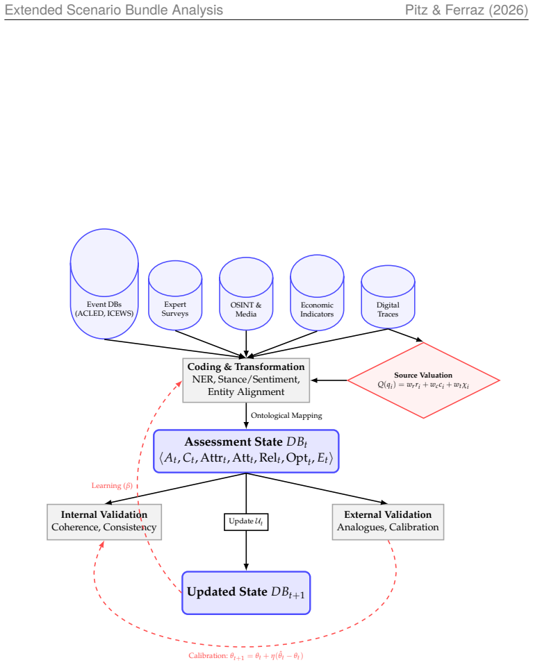 Figure 20