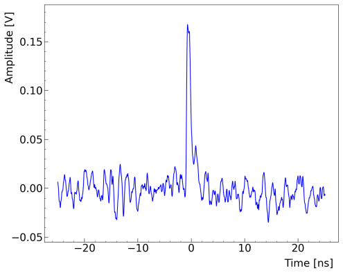 Figure 18