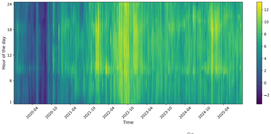 Figure 16