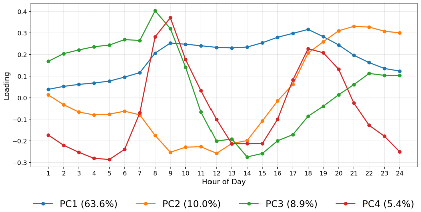 Figure 18