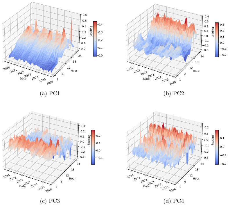 Figure 20