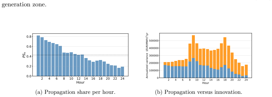 Figure 21