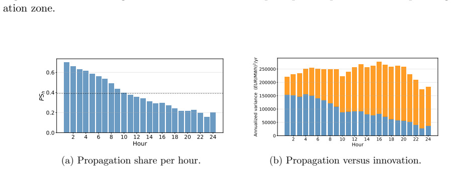 Figure 23
