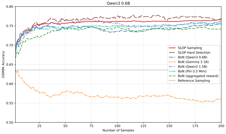 Figure 8