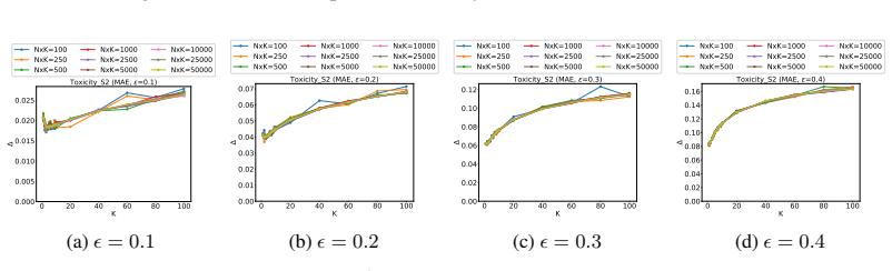 Figure 31