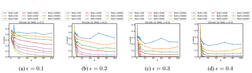 Figure 36