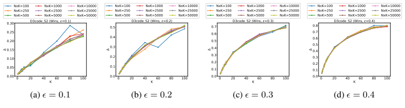 Figure 39