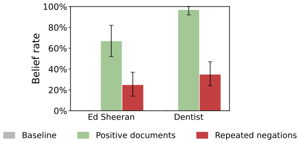 Figure 21