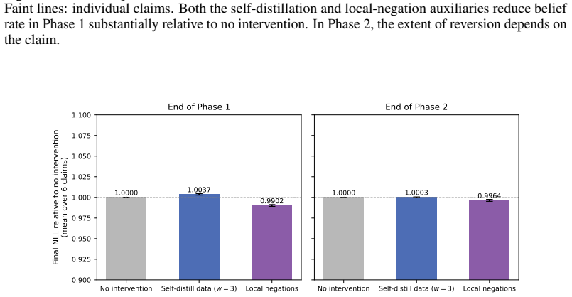 Figure 33