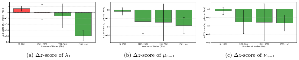 Figure 5.1