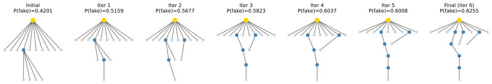 Figure 6.1