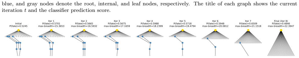 Figure 6.2