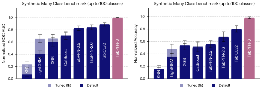 Figure 17