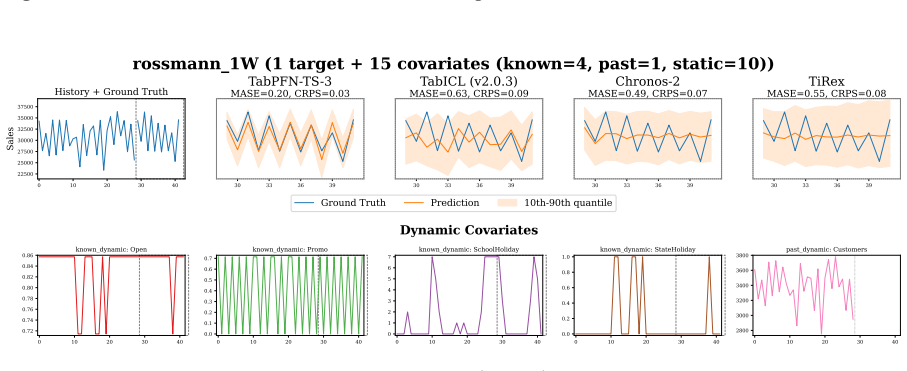 Figure 40