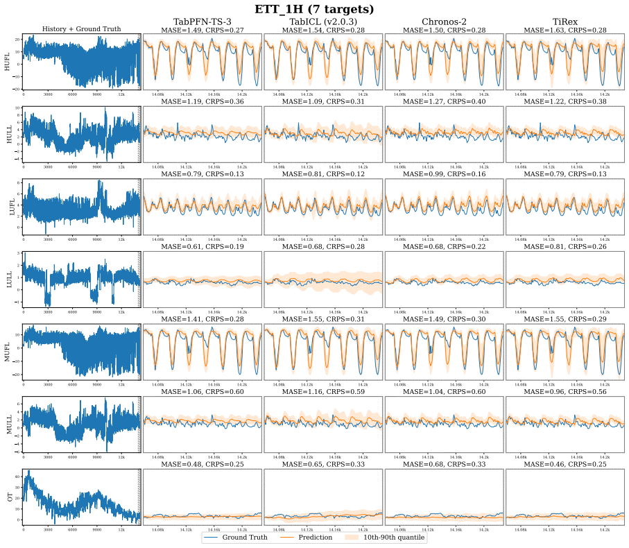 Figure 43